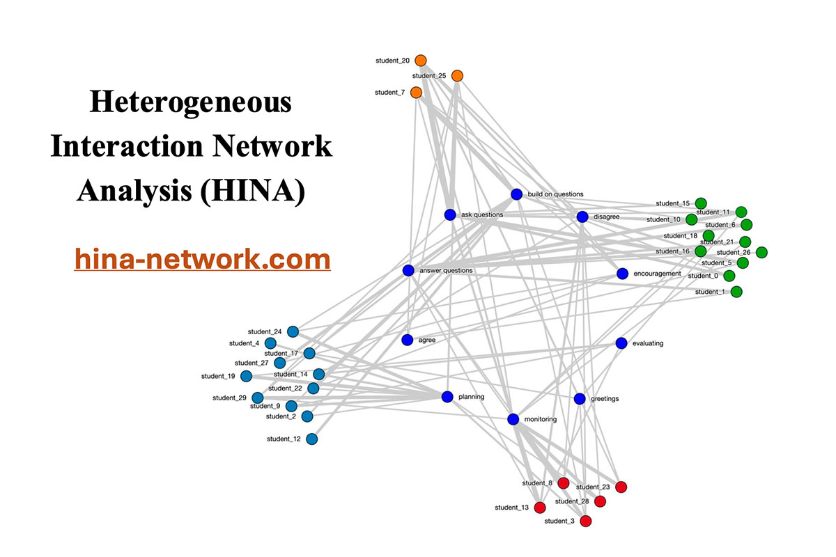 Modeling Complex Learning Interactions with HINA: A Hands-on Workshop on Heterogeneous Interaction Network Analysis